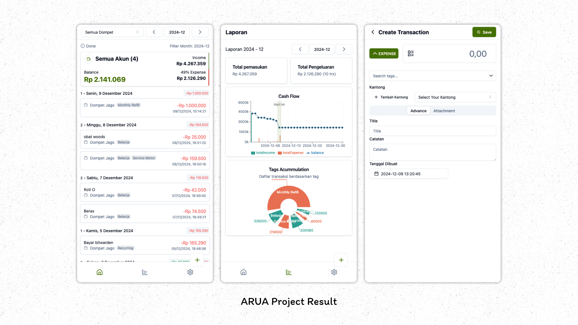 Arua project Result