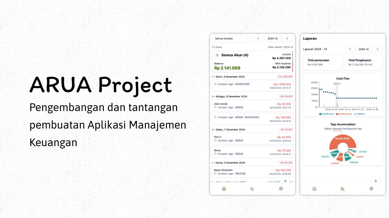 ARUA: Proses dan Tantangan dalam Menciptakan Aplikasi Keuangan